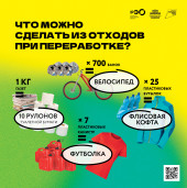 Что можно сделать из отходов при переработке? 1